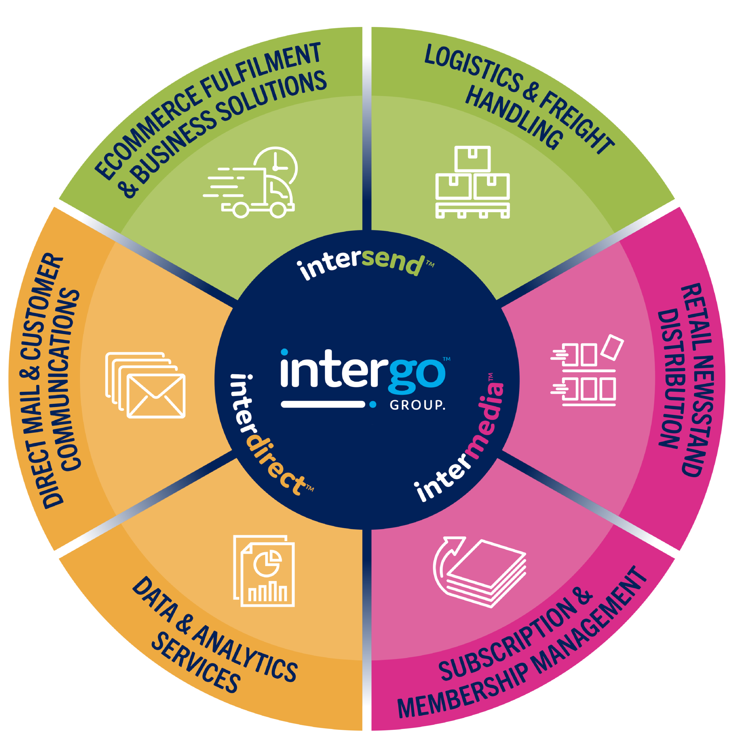 Service Wheel